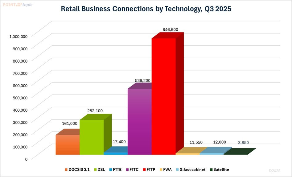 Source: Point Topic estimates and company reports.