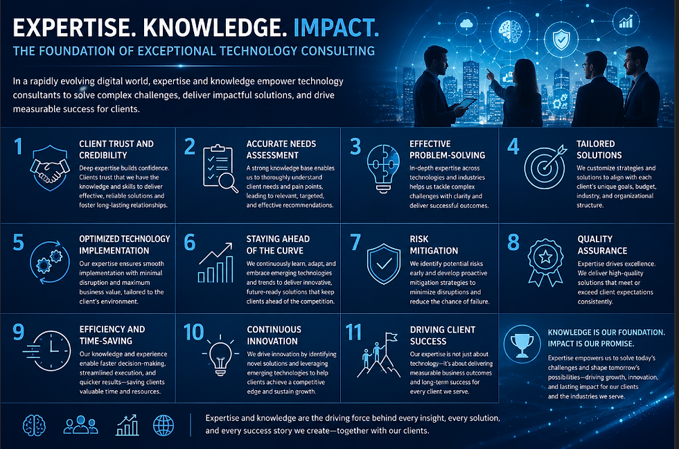 Importance of Expertise and Knowledge