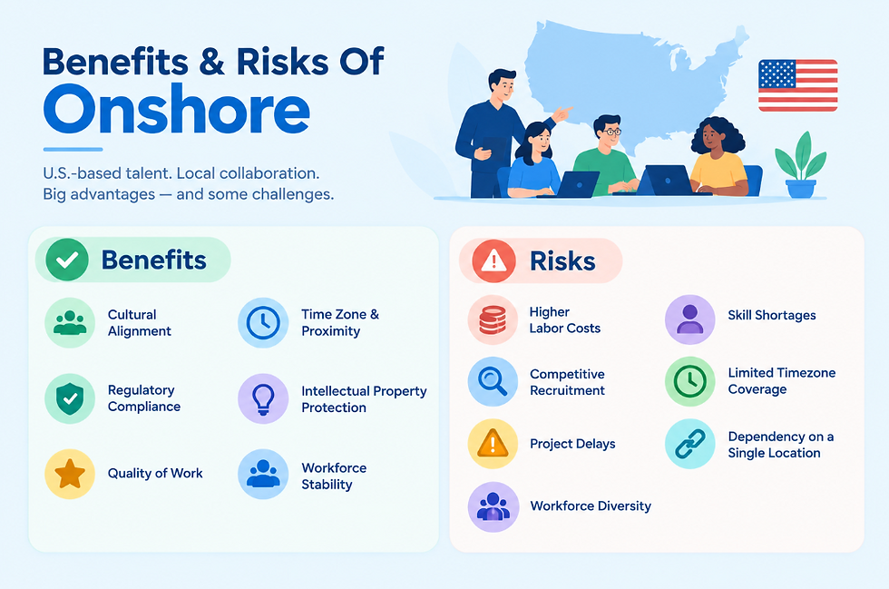 Benefits and Risks of Onshore