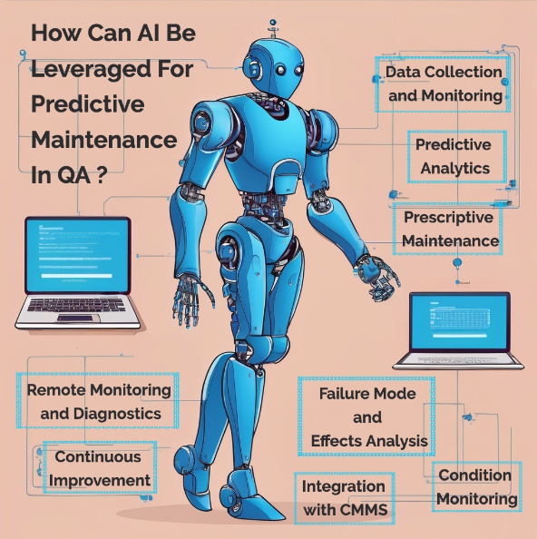 How Can AI Be Leveraged For Predictive Maintenance In QA 