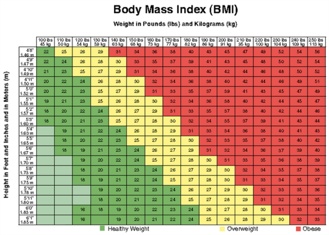 BMI Chart