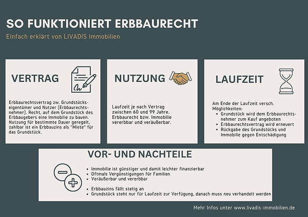 Erbpacht Verkauf Kauf Immobilie Chancen und Risiken
