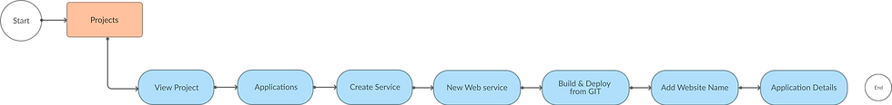 Confixa User flow 2.png