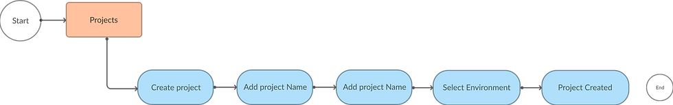 Confixa User flow 1.png