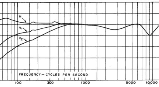 Frequency Response – No Sparkle? All Boom?