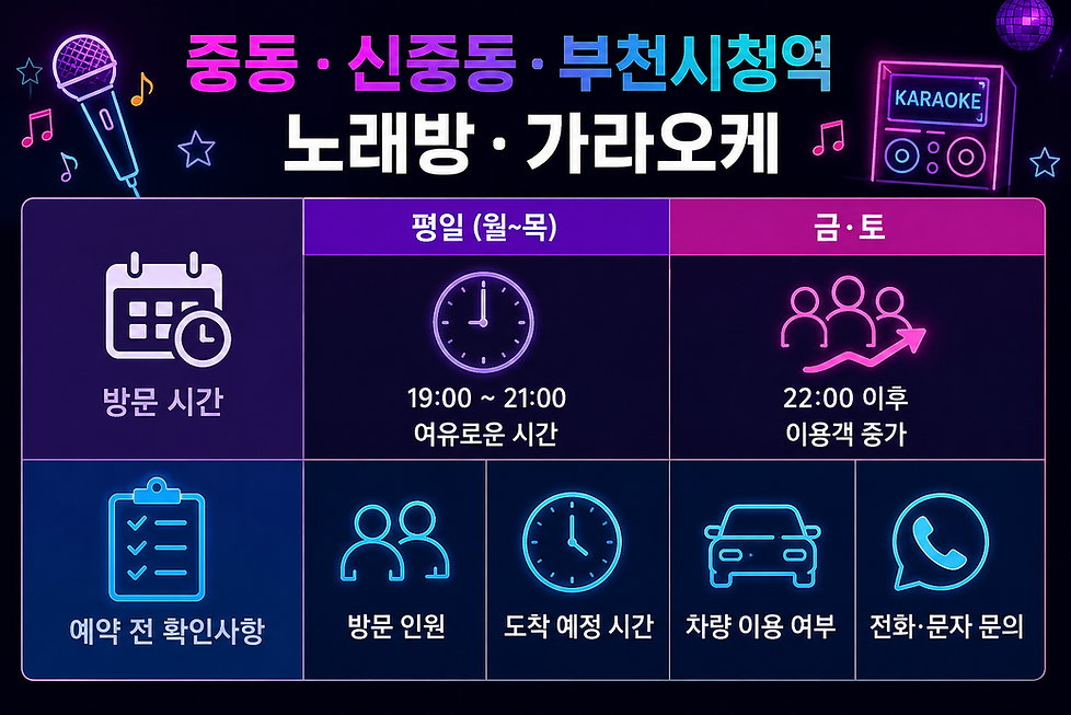중동노래방, 신중동노래방, 부천시청역노래방 이용객을 위한 추천 방문 시간과 예약 전 확인사항을 표 형식으로 정리한 안내 이미지입니다.