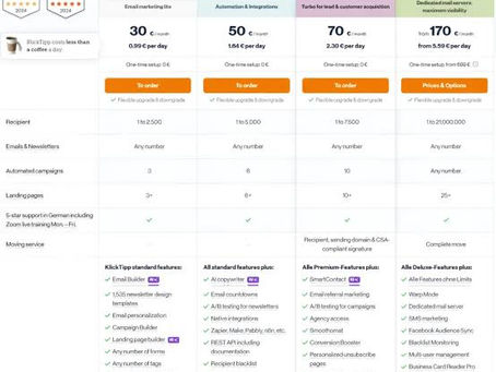 KlickTipp Preise 2026: Tarife, Funktionen & Lohnt es sich?