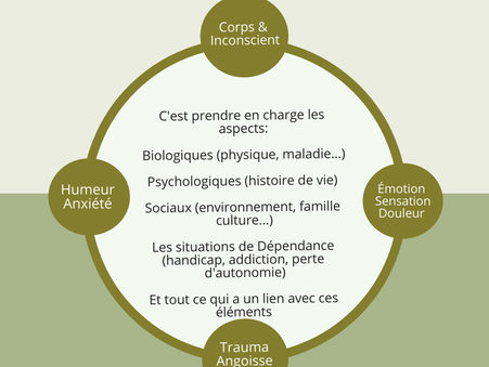 Psychologie clinique et santé