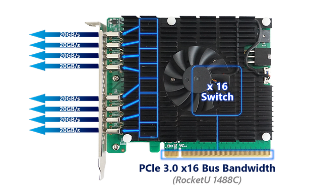 RS5411D Overview | HighPoint Technologies, Inc. RS5411D Overview | HighPoint Technologies, Inc.