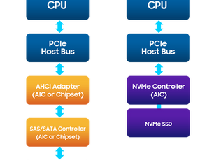 Breaking Down the Tech: How HighPoint PCIe NVMe AIC Storage Drives Boost Mac Pro Performance