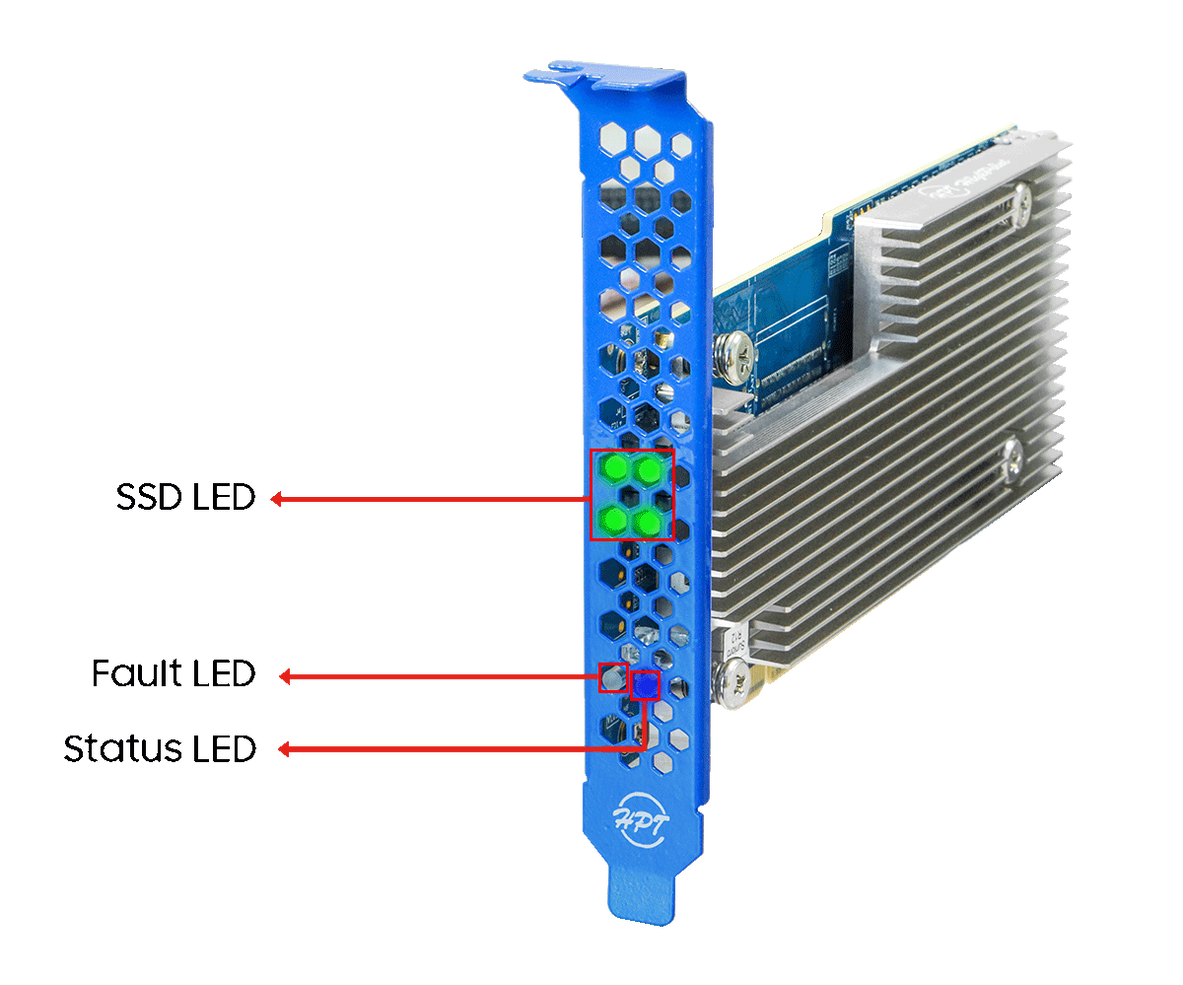 Rocket 1624A PCIe Gen5 x16 to 4-MCIOx8 NVMe RAID Adapter LED Light Status Diagram
