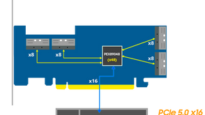Exploring the Powerhouse: A Deep Dive into PCIe Switch Chipsets