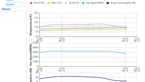Optimizing NVMe Storage: HighPoint’s Environmental Sensor & Logging Solution Explained
