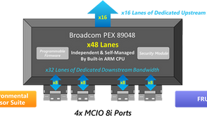 Inside Gen5 Switch Fabric - How to Solve PCIe Gen5 Host Bottlenecks with Autonomous Switch Architecture