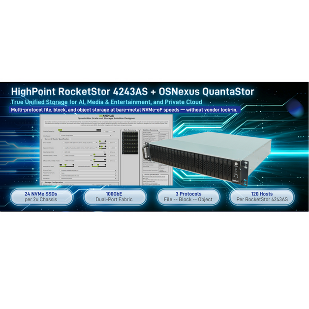 HighPoint and OSNexus Launch Turnkey True Unified Storage Solution to Accelerate AI, M&E, and Private Cloud Infrastructure