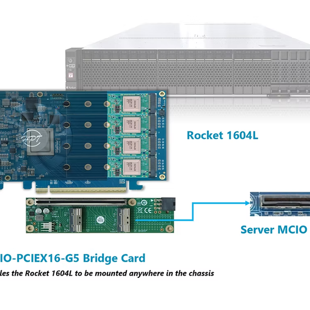 Disaggregating the Data Center: Designing Remote Gen5 NVMe Arrays with MCIO