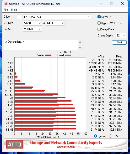 Disk benchmark software interface showing a bar graph of write/read speeds. Bars are red, data in MB/s. Blue and red text at the bottom.