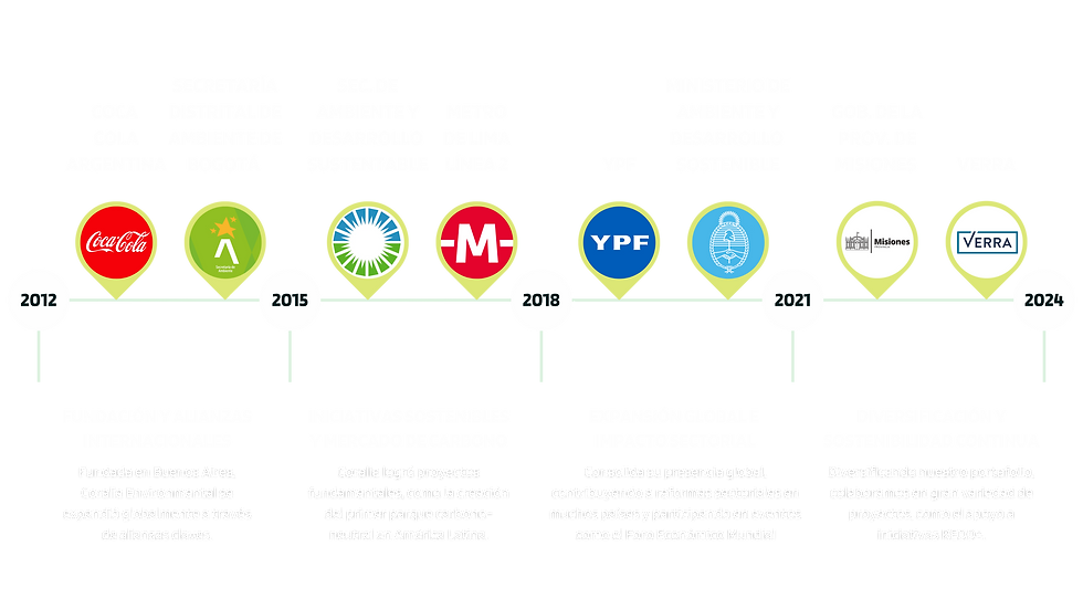 png linea temporal español.png