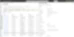 Audit Log screen from Microsoft Entra admin center. Lists activities with details like date, service, and status. Right panel shows activity specifics.