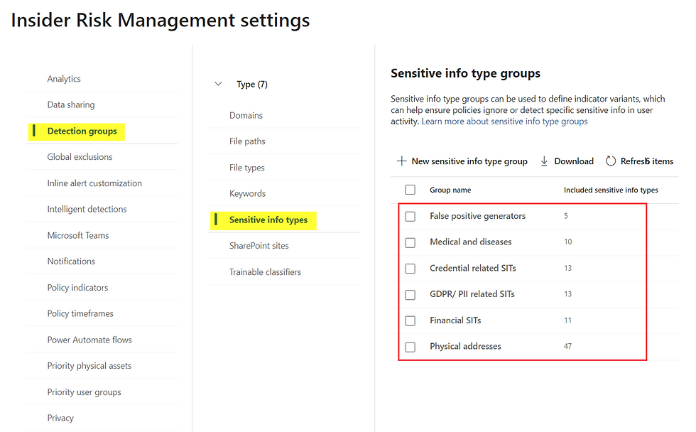 Insider Risk Settings - Detection groups