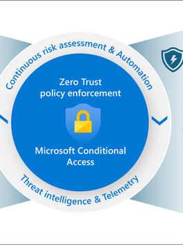 Step-by-step guide to Microsoft Entra Conditional Access Essentials, showing how to manage exclusions with Temporary Access Pass and Identity Governance access packages.
