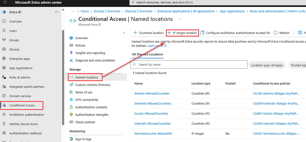 Conditional Access