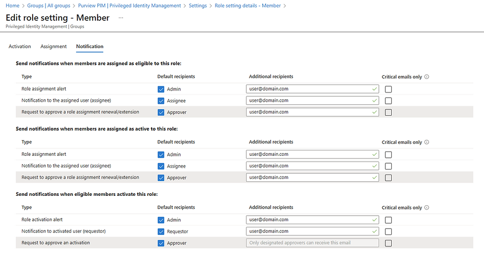 PIM role settings screen showing notification preferences for role assignments and activations. Options for Admin, Assignee, and Approver.