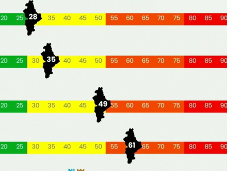 Nuevo León retrocede a semáforo naranja