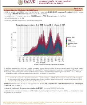 Nuevo Coronavirus en el mundo COVID-19. Comunicado Técnico Diario