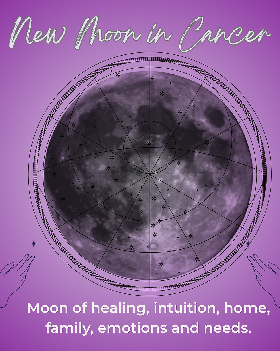 New Moon in Cancer astrology moon wheel graphic with zodiac chart, text reading Moon of healing, intuition, home, family, emotions, and needs