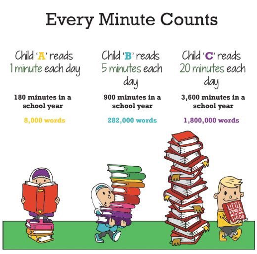 World Book Day