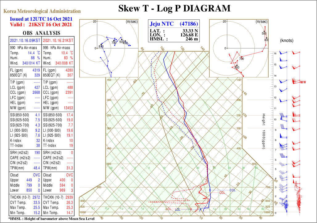 _skew_47186_pa4_2021101612.gif