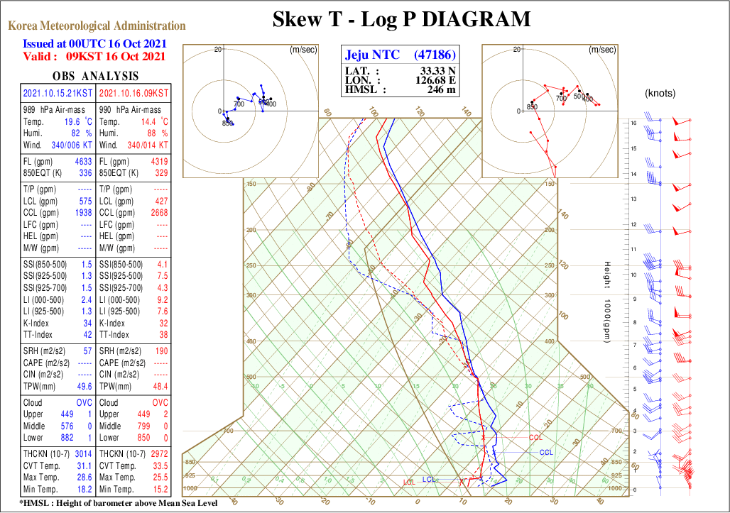 _skew_47186_pa4_2021101600.gif