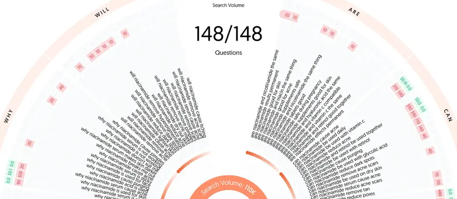 How to Use AnswerThePublic to Maximize Your D2C Marketing Impact