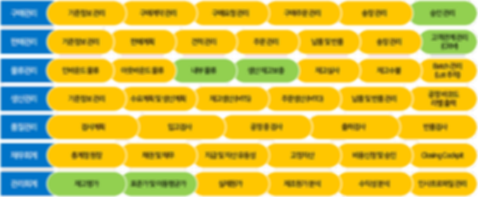 process map (manufacturing) 2.png