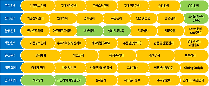 process map (manufacturing) 2.png