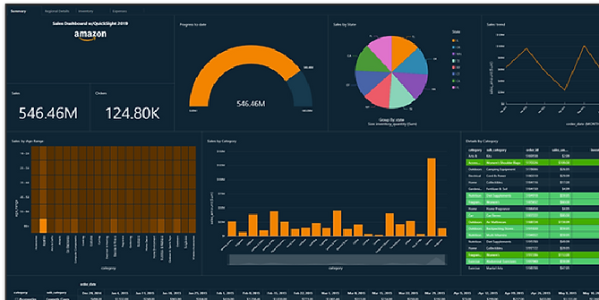 BSG Cloud Business Dashboard / Report Example