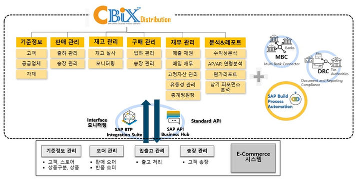 HP-CBiX_dist-그림2.jpg
