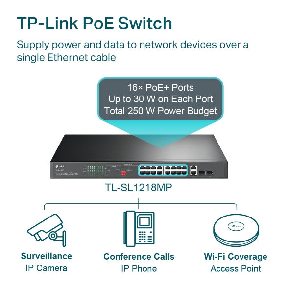 Thumbnail: tp-link 16-Port 10/100 Mbps + 2-Port Gigabit Rackmount Switch with 16-Port PoE+ TL-SL1218MP