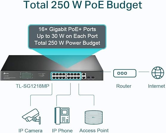 Thumbnail: tp-link 18-Port Gigabit Rackmount Switch with 16-Port PoE+ TL-SG1218MP