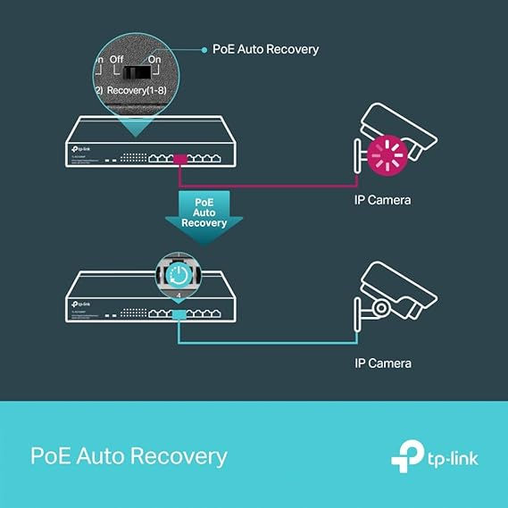 Thumbnail: tp-link 8-Port Gigabit PoE+ Switch, 8 Gigabit RJ45 Ports, 802.3at/af, 126W PoE Power, 1U 13-inch Rack-mountable Steel Case TL