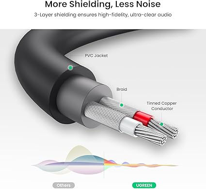 Thumbnail: UGREEN 3.5mm Male to 2RCA Female Cable 25cm (Gray) AV109