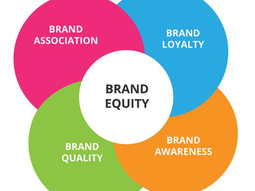 From Awareness to Loyalty: Digital Marketing Mastery- Strategies for Brand Equity Growth