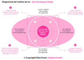 ESTIME DE SOI : les 4 écueils à éviter
