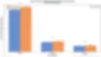 Bar chart displaying Airdrie accommodation booking trends and visitor statistics from 2020 to 2024 showing seasonal patterns for tourists business travelers and workers with monthly breakdown and year-over-year growth percentages