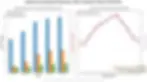 Statistical chart displaying England accommodation booking trends and visitor popularity data from 2020-2024, showing monthly visitor numbers, tourist accommodation bookings, worker stays, and seasonal popularity patterns with comparative analysis of domestic and international travelers choosing England holiday rentals