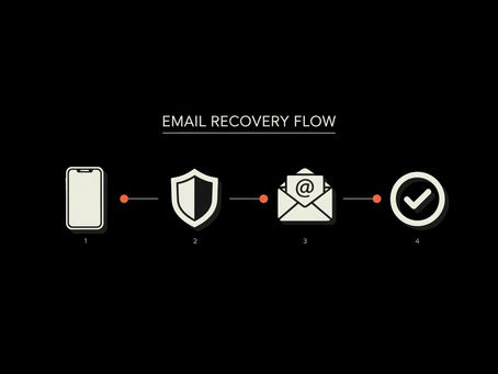 How to recover email? — Urgent Powerful Guide