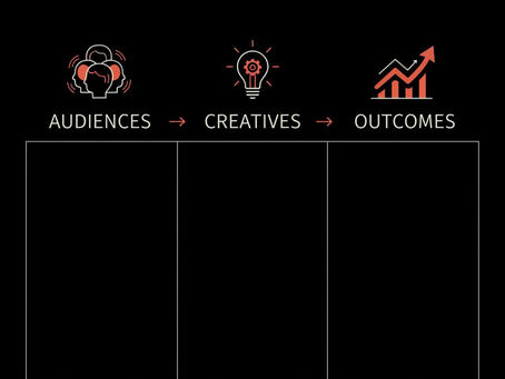 What is the 3 2 2 method of Facebook ads? — Essential Power Guide