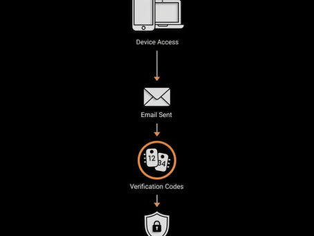 Can I ask Google to recover my account? — Frustrated? Powerful Guide