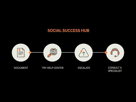 Does Yahoo charge for customer support? — Honest, Essential Answers